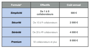 Tarifs DPO externe Avocat