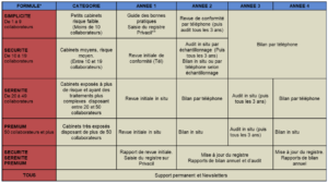 tableau des offres DPO externe RGPD